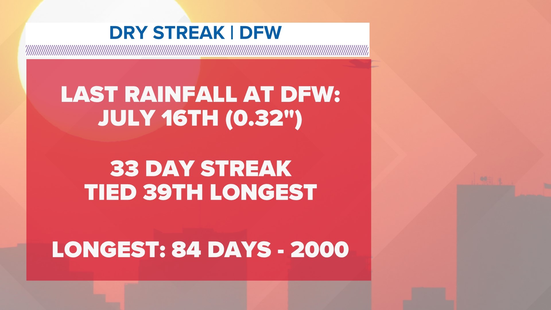 The drought in North Texas is getting worse | wfaa.com