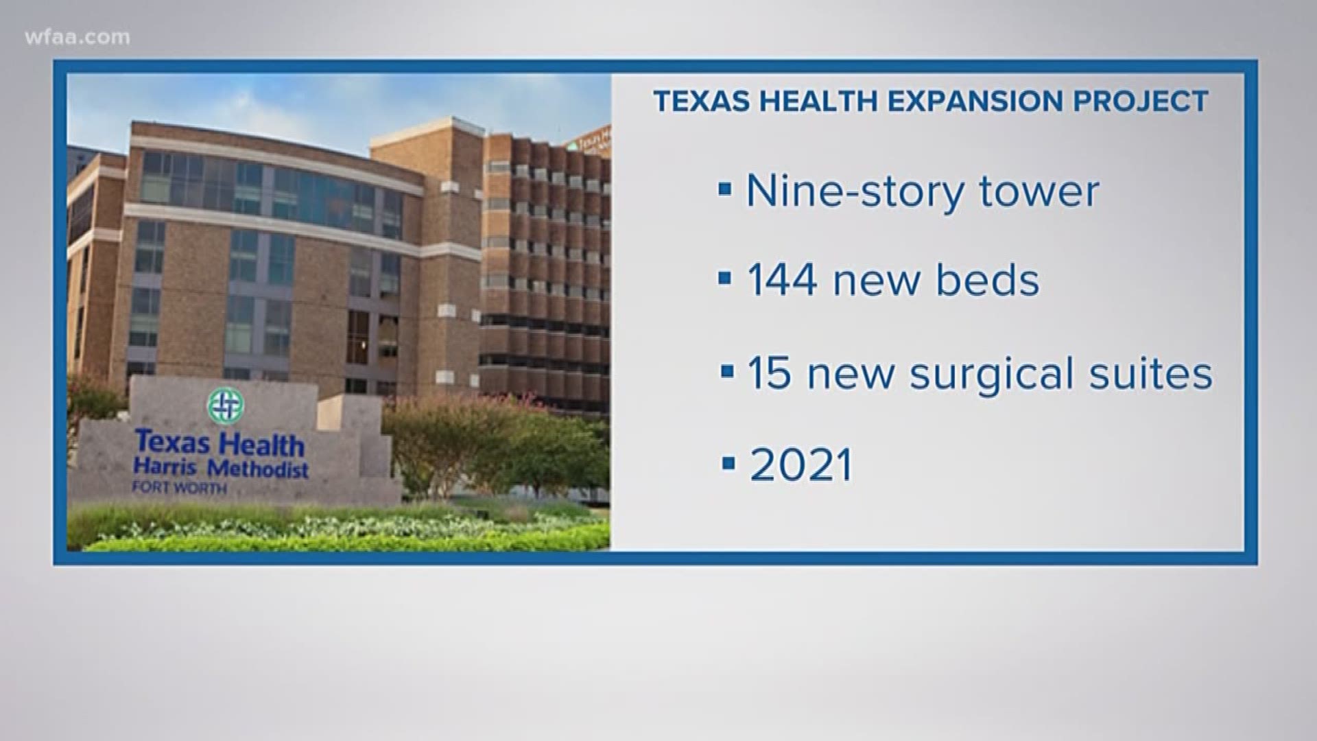 Texas Health Resources to invest $300 million in Fort Worth hospital expansion
