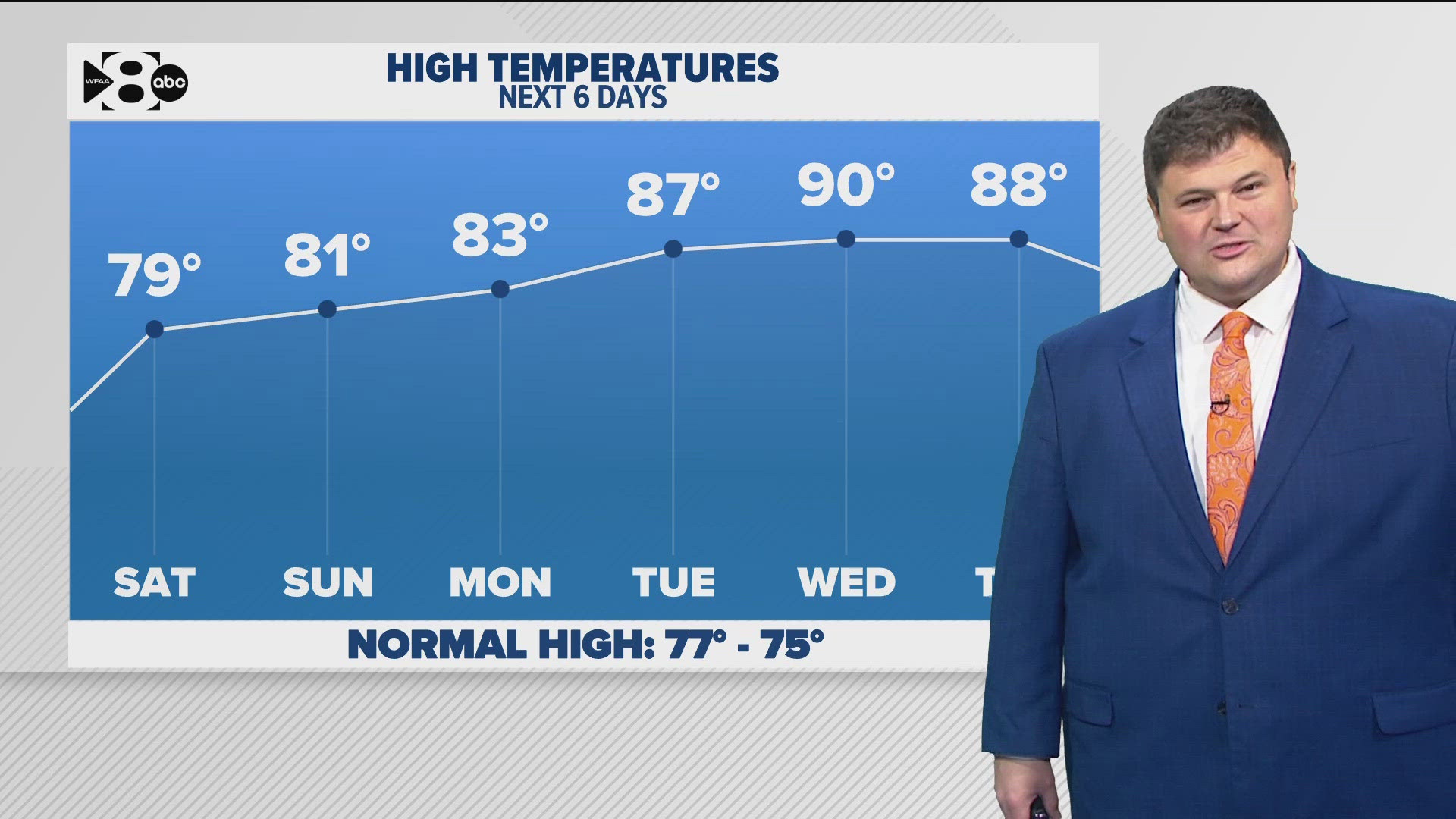 DFW Weather Finally feeling like fall!