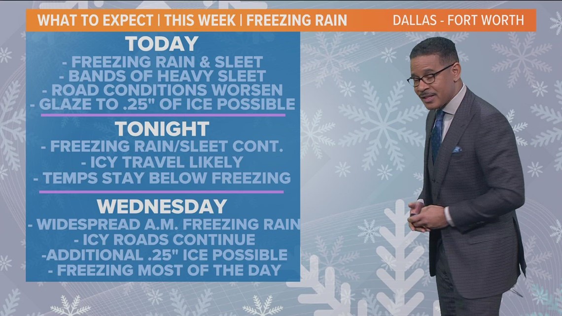 DFW winter storm North Texas weather forecast for drivers