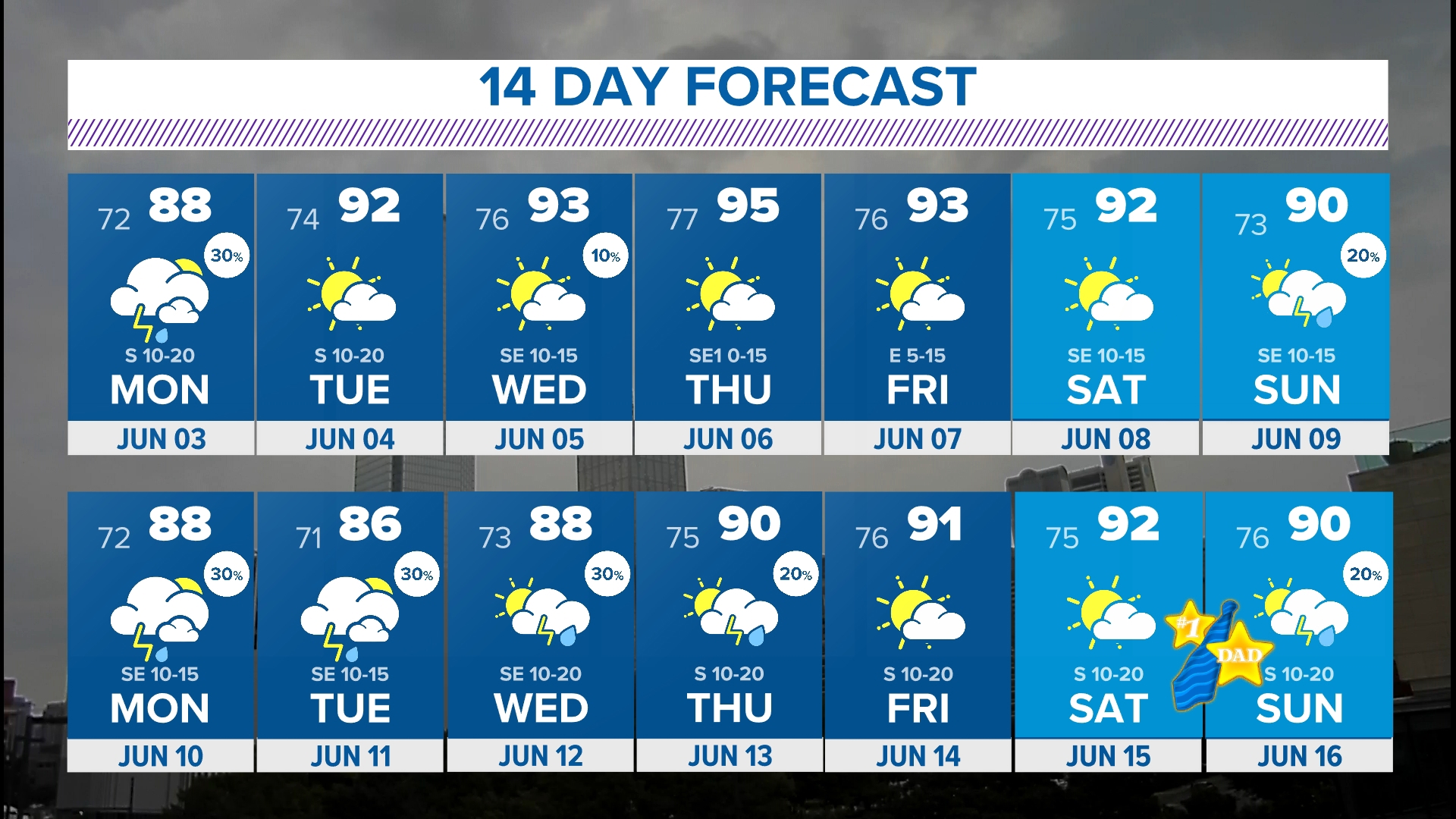 DFW Weather: Monday severe storms forecast for North Texas | wfaa.com