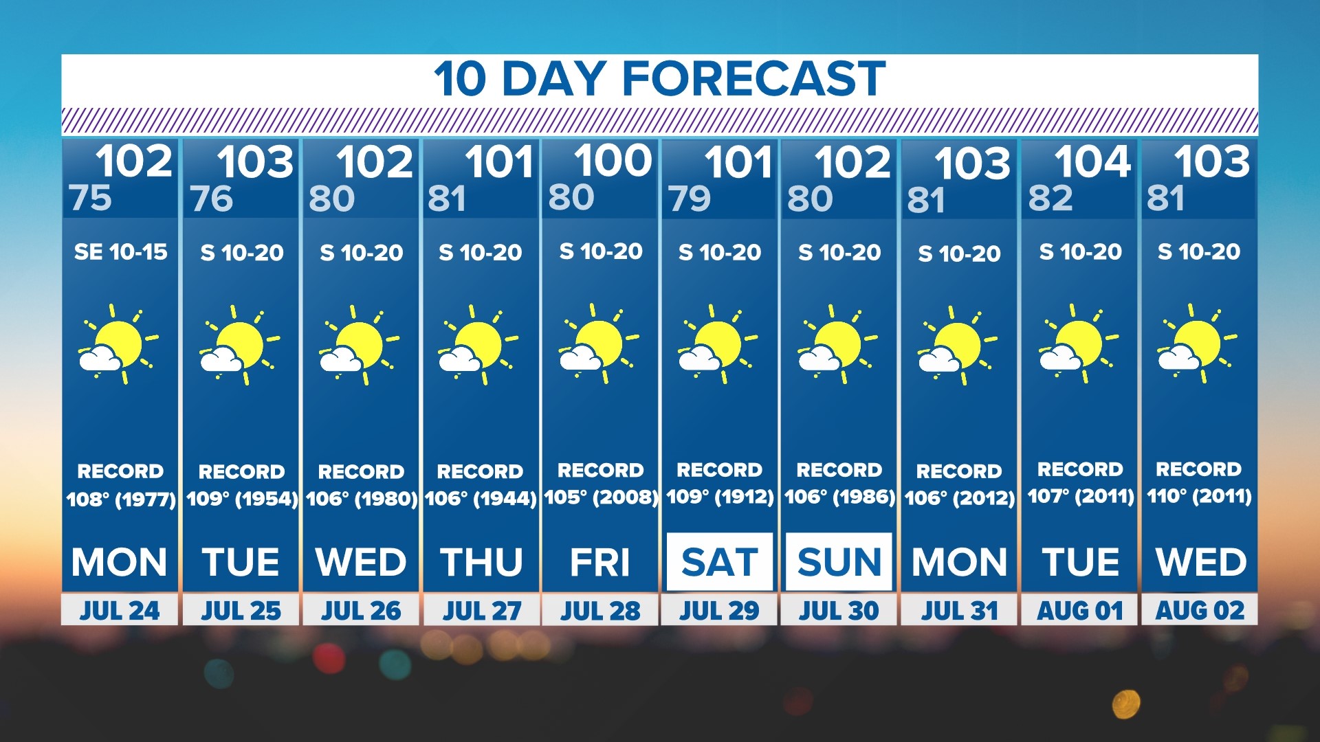 DFW Weather: WFAA Dallas Forecast For Week Of July 17, 2023 | Wfaa.com