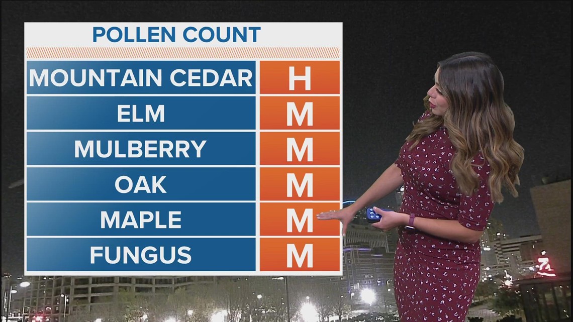 A look at DFW Pollen Count for the week