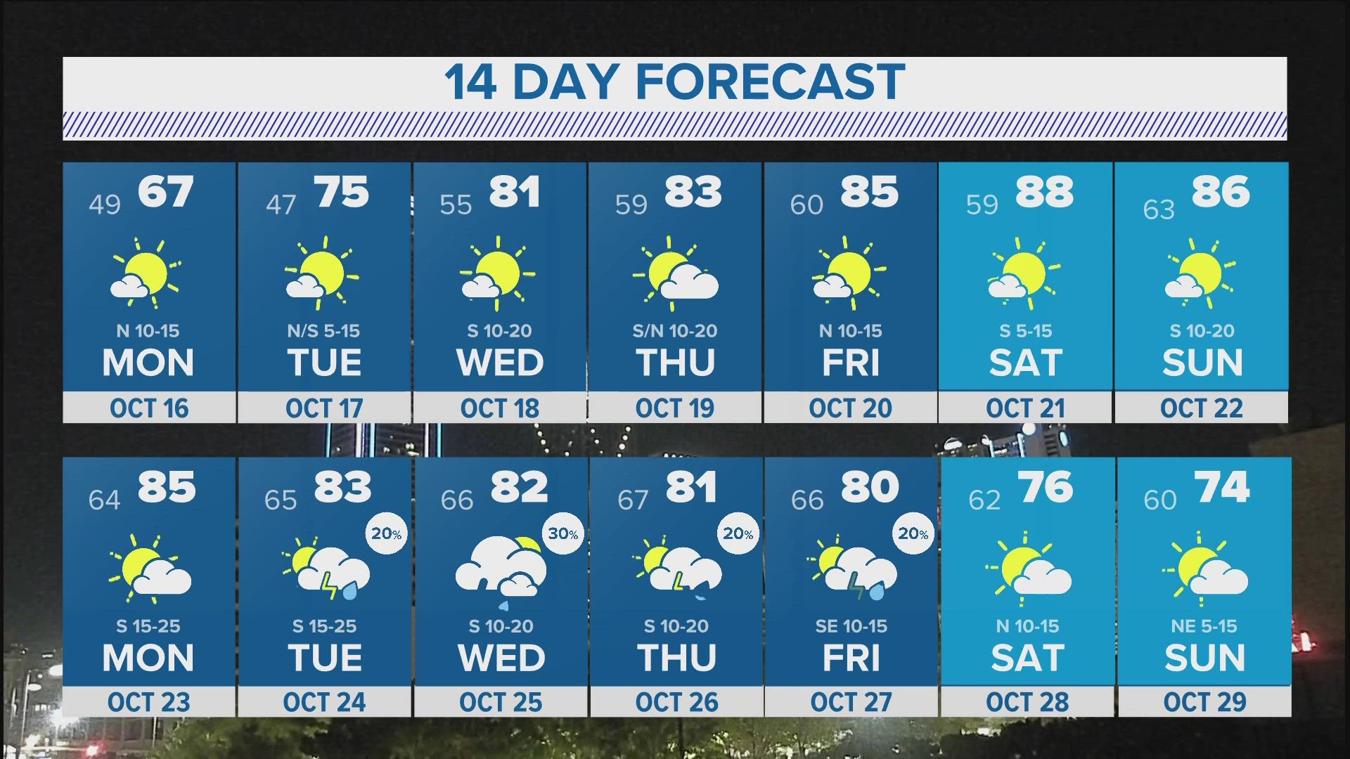 There are slight chances for rain in the middle of next week.