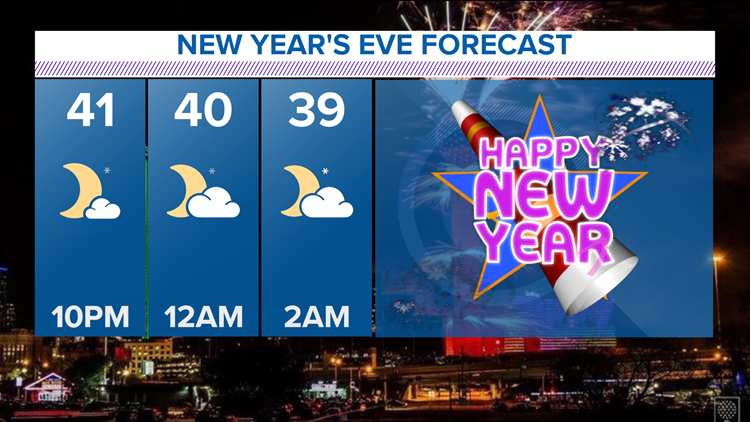 What will the forecast be for New Year's Eve, New Year's Day? | wfaa.com