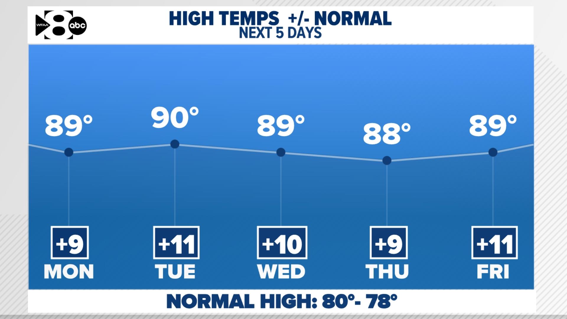DFW Weather: Warm, dry days ahead this week | wfaa.com