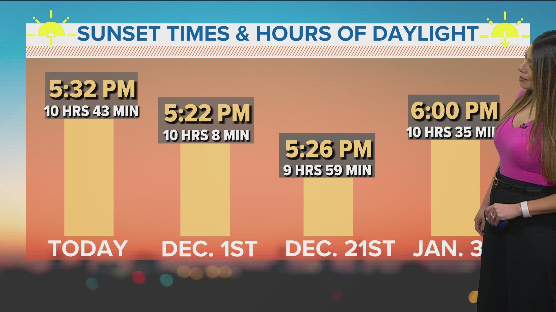 Daylight Saving Time Ends: How Much Sunlight To Expect For Winter 2023 ...