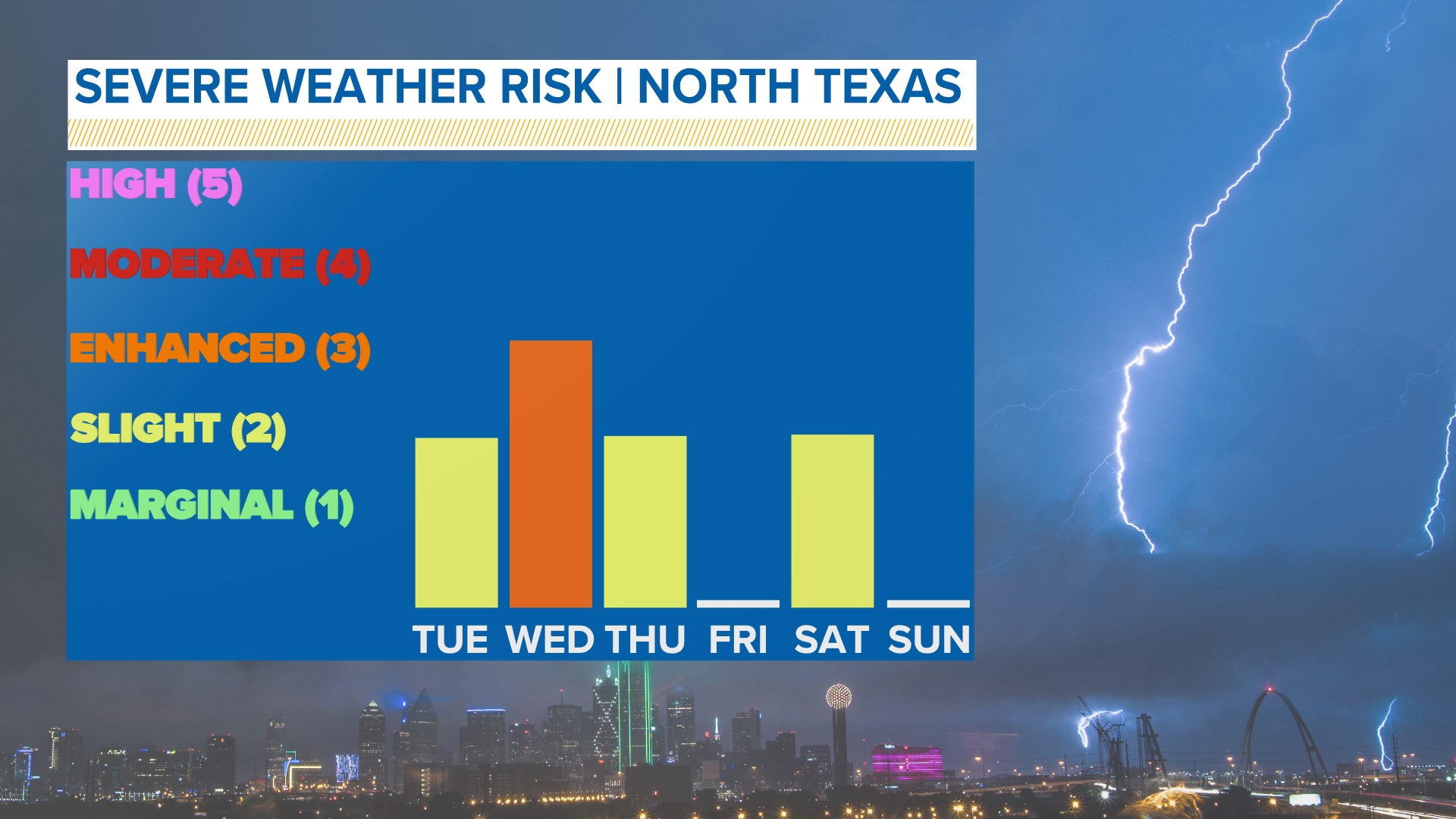 Dallas's Leading Local News: Weather, Traffic, Sports And More | Dallas ...