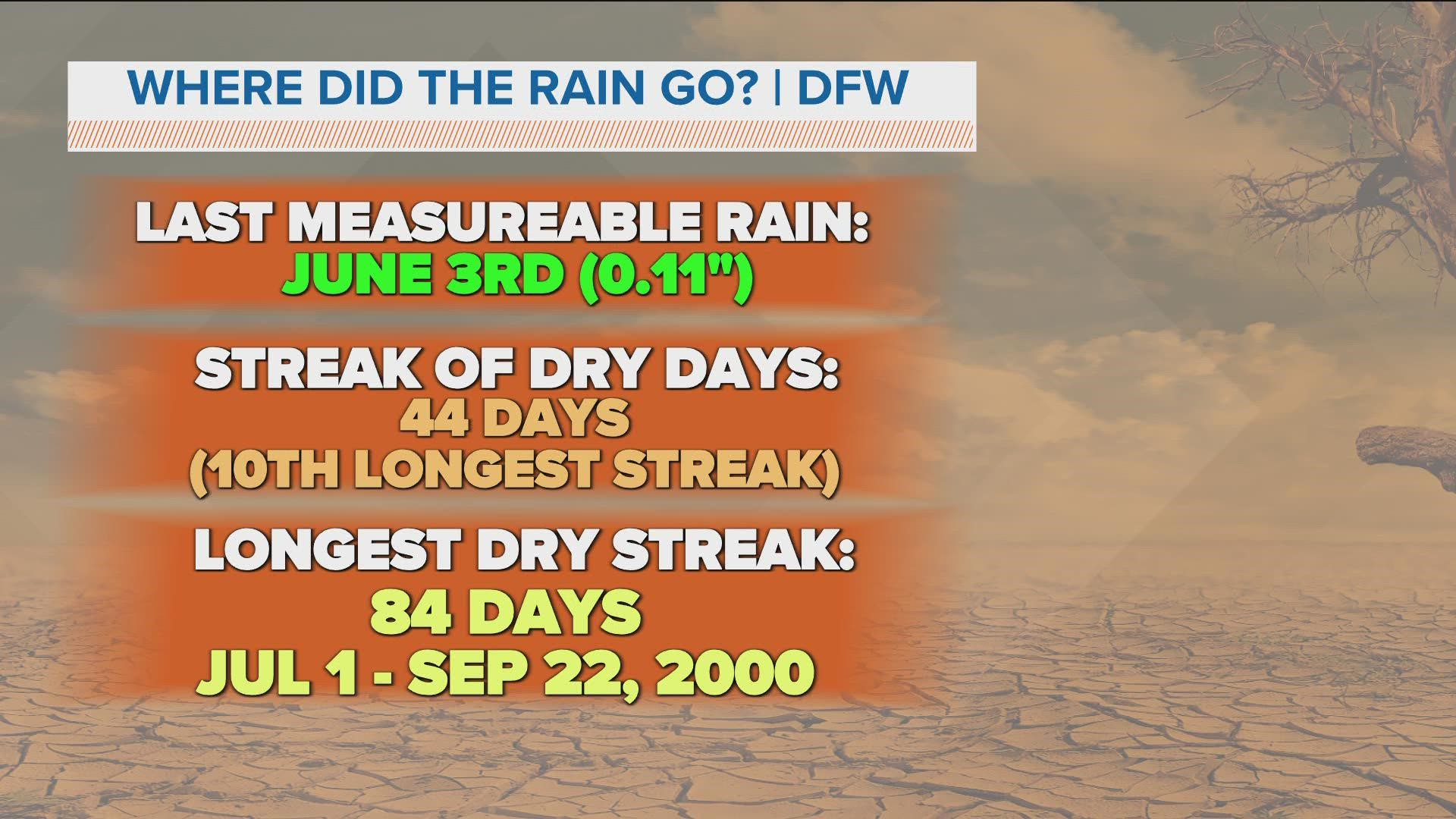 We had passing showers last week but they didn't produce any measurable rain at DFW Airport.