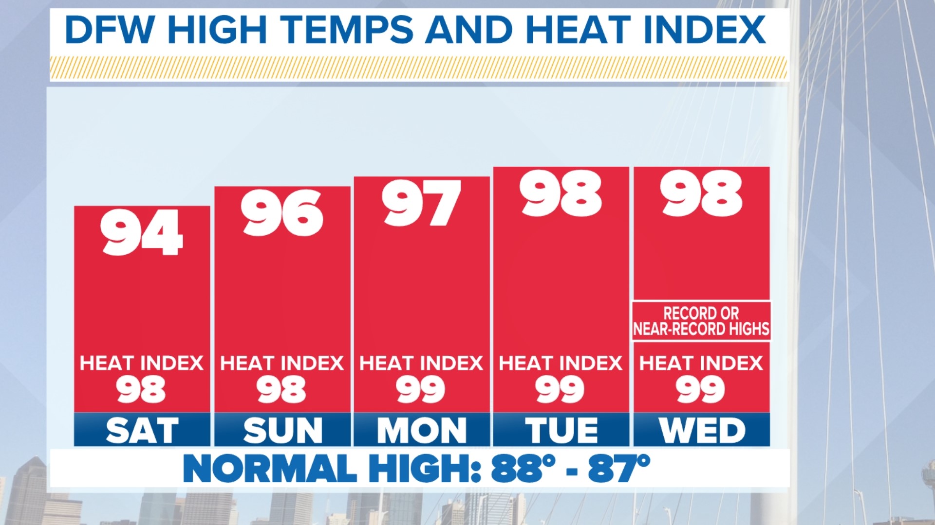 City council accepts Maypearl police chief's resignation