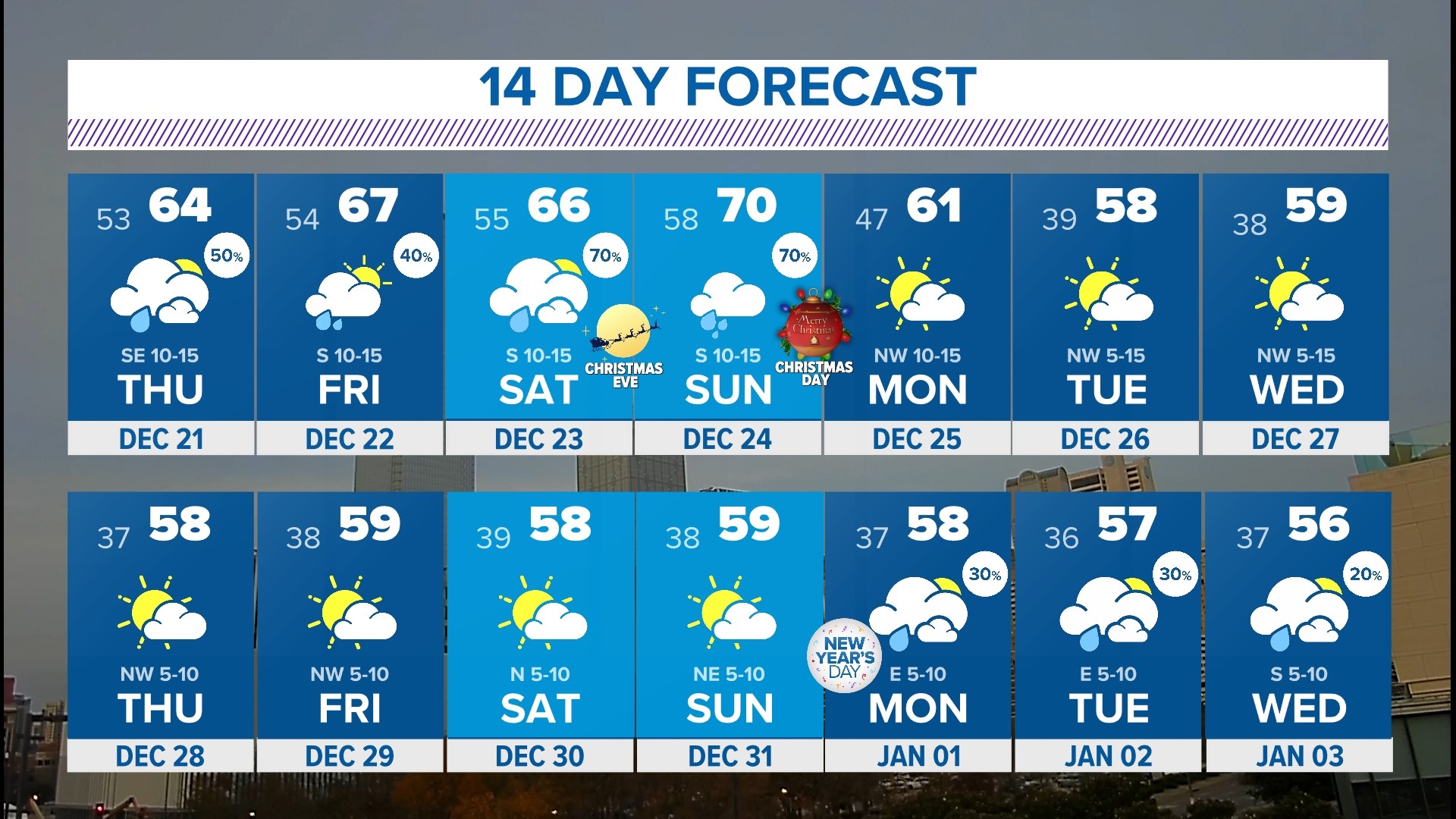 Dallas, Texas Christmas Forecast: DFW Weather Updates | Wfaa.com