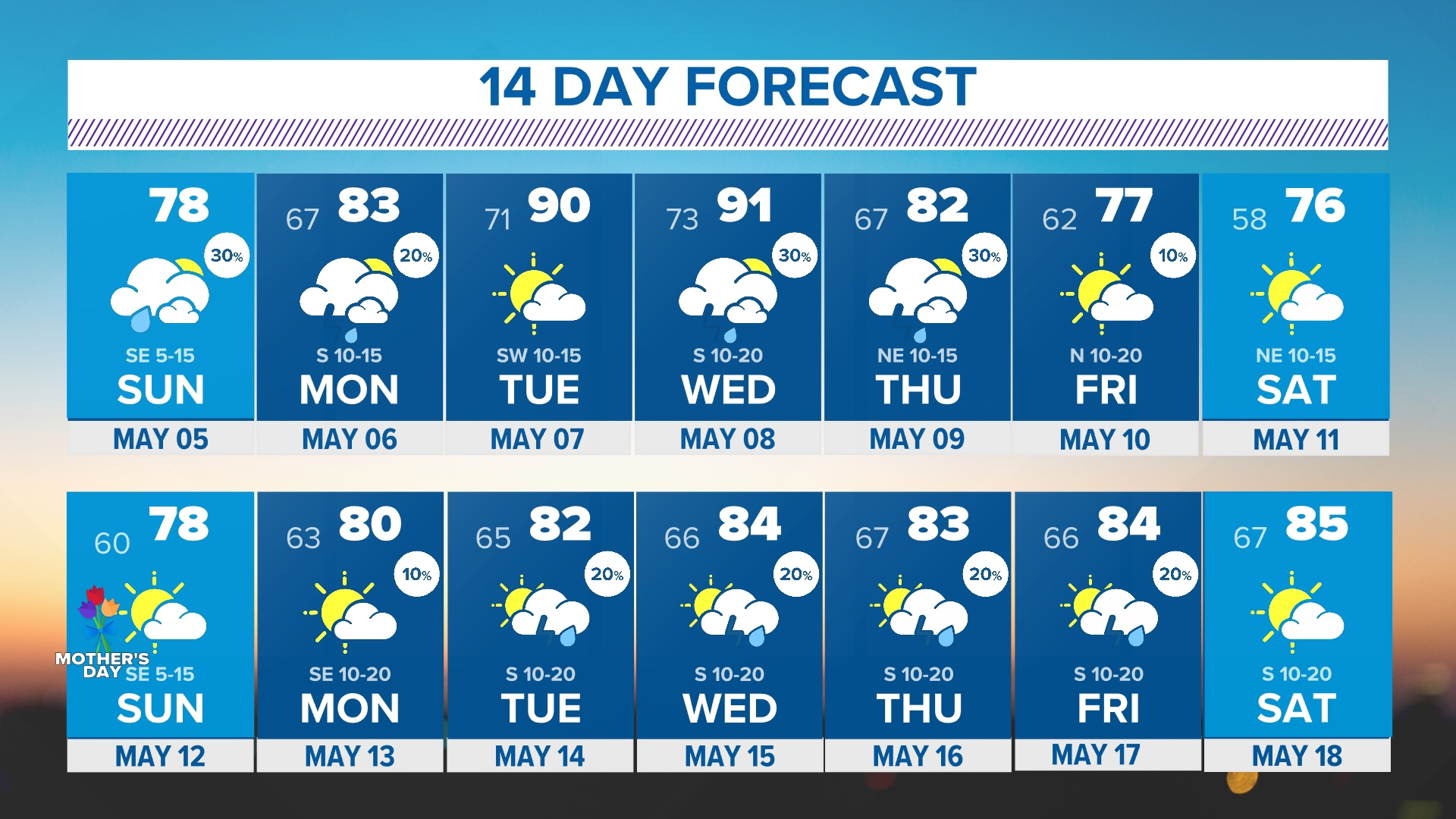 DFW Weather: WFAA storms forecast for North Texas this weekend | wfaa.com