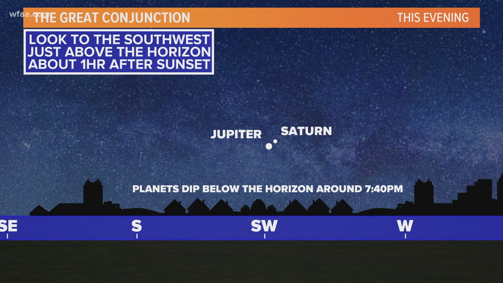 On this first day of winter, Jupiter and Saturn are going to be very close together, forming what will look like almost one star.