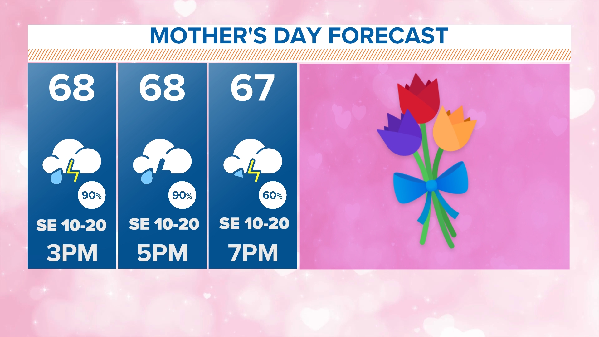 DFW Weather | Rain expected this Mother's Day weekend | wfaa.com