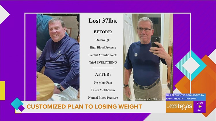 Customized Plan to Losing Weight