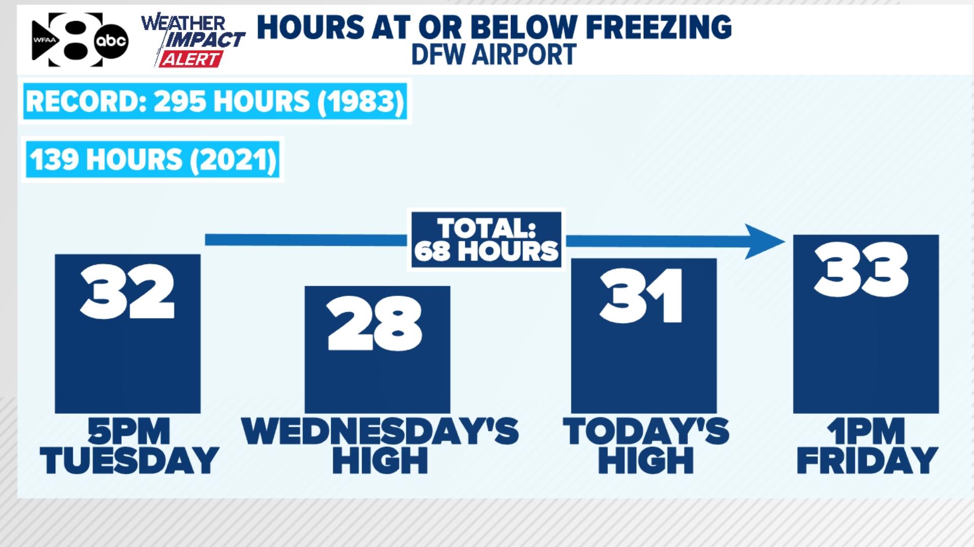 DFW Weather Arctic cold front to hit North Texas with dangerous