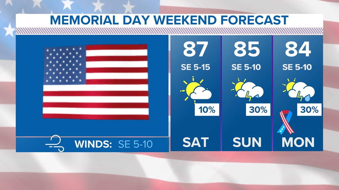 10 things to know for Memorial Day Weekend