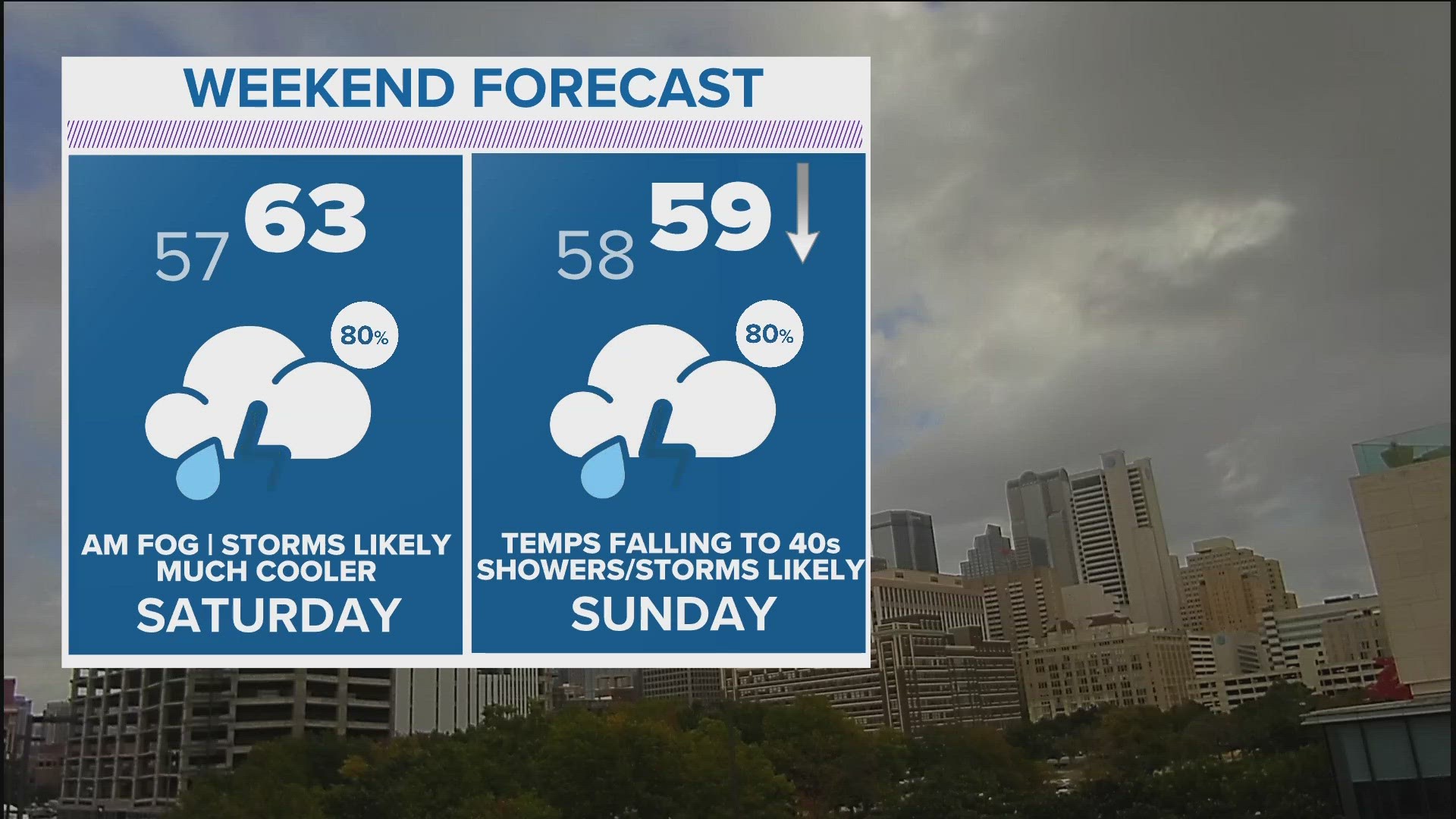 DFW weather: More rain before coldest air of season arrives ahead of ...