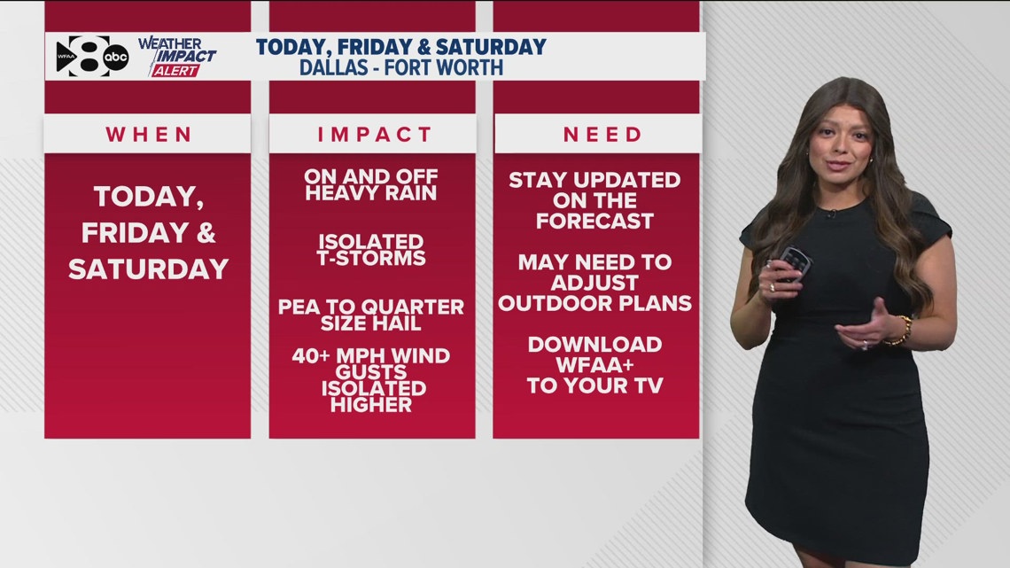DFW Weather: A few strong storms are possible as several rounds of rain ...