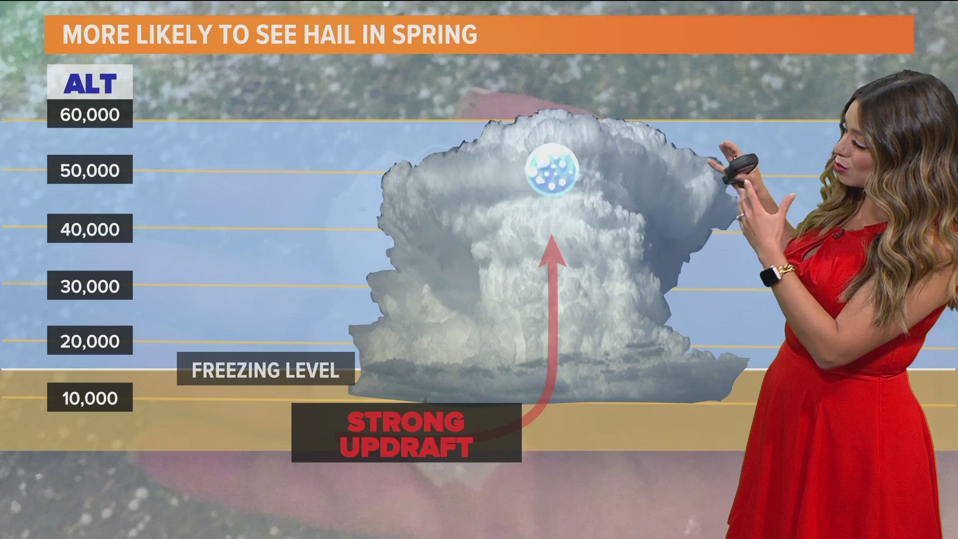 WFAA meteorologist Mariel Ruiz has an explainer how hail forms in North Texas storms.