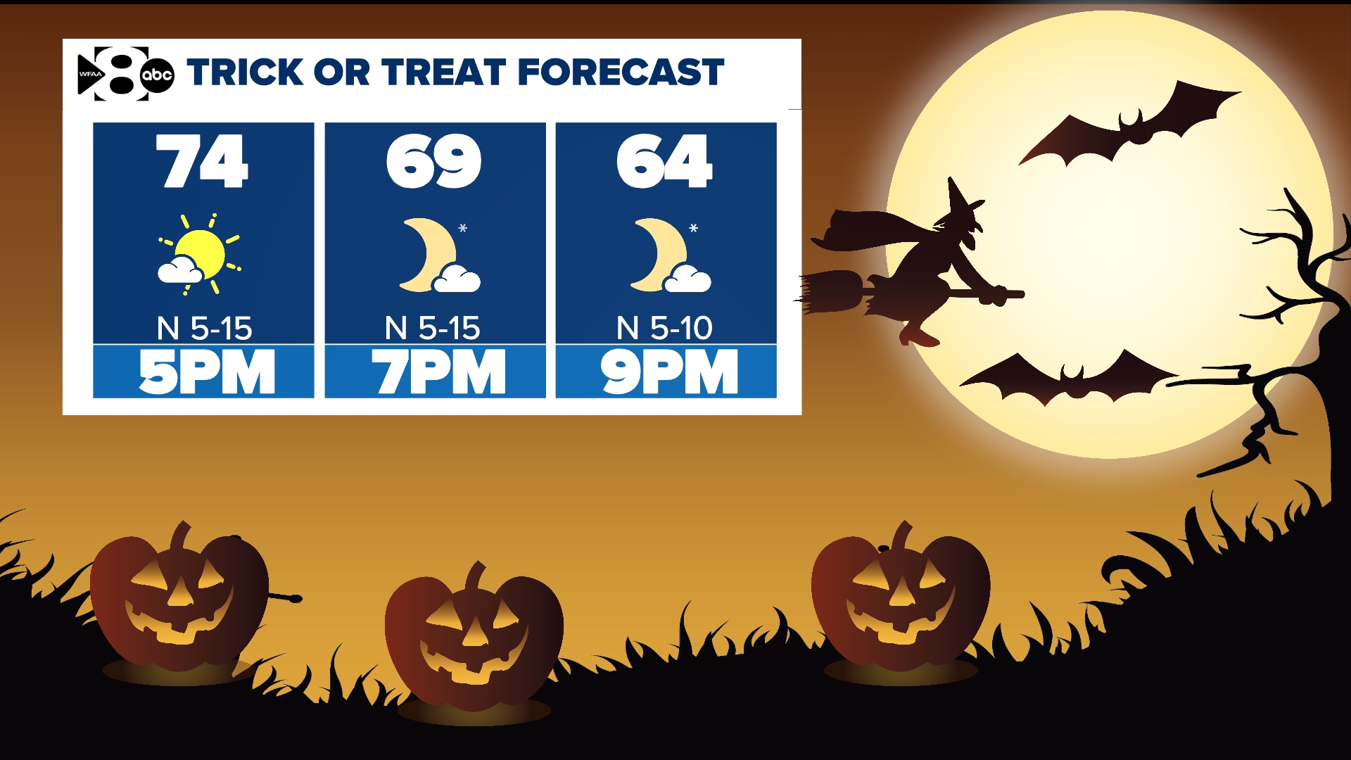 Dallas, Texas Halloween forecast: Will it rain in DFW? | wfaa.com