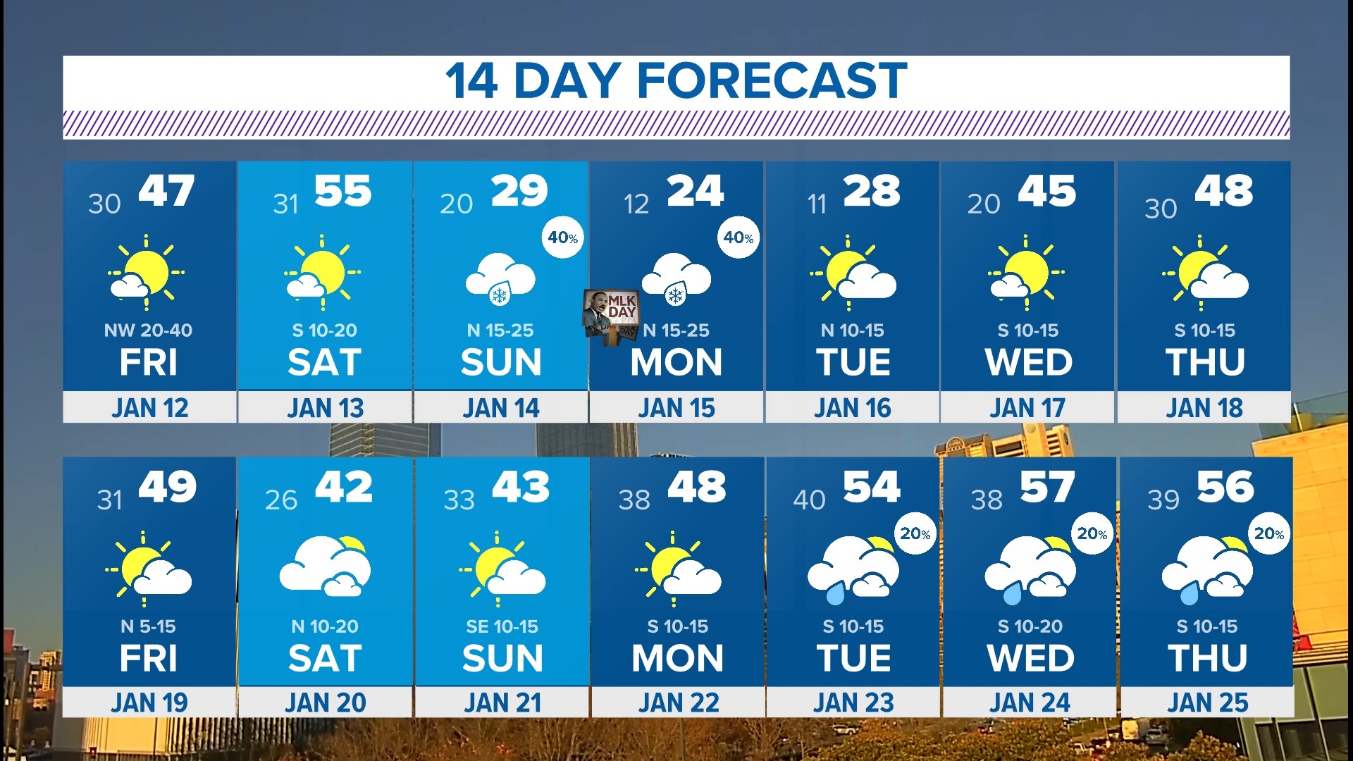 DFW arctic blast Will it snow in Texas? Latest DFW weather