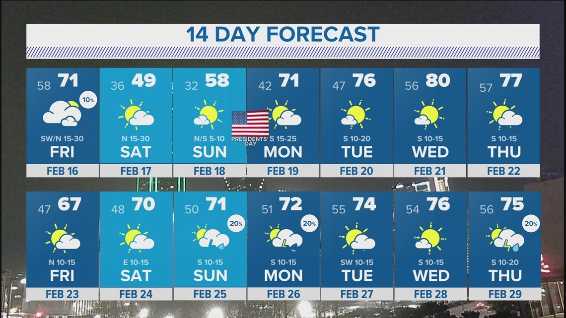 DFW Weather | Weekend mornings near freezing in 14 day forecast | wfaa.com