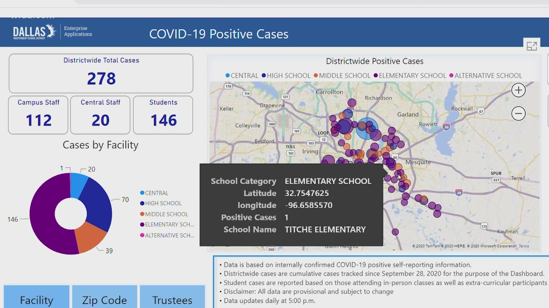 Many North Texas school districts have started implementing their own COVID-19 dashboards.