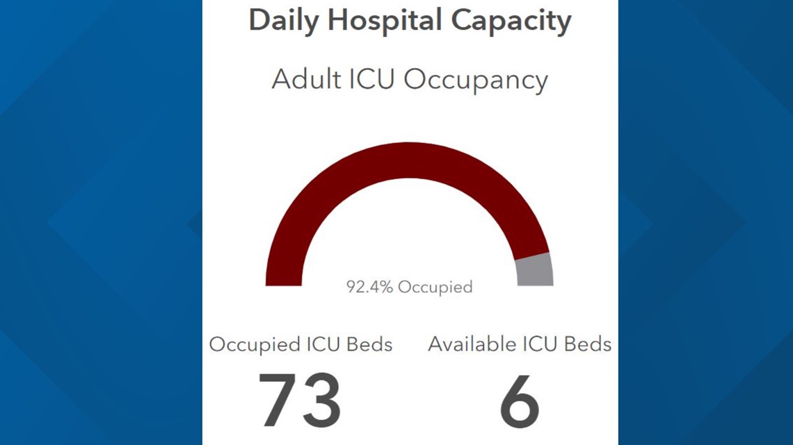 Why a shortage of ICU beds in Denton County affects all North Texans