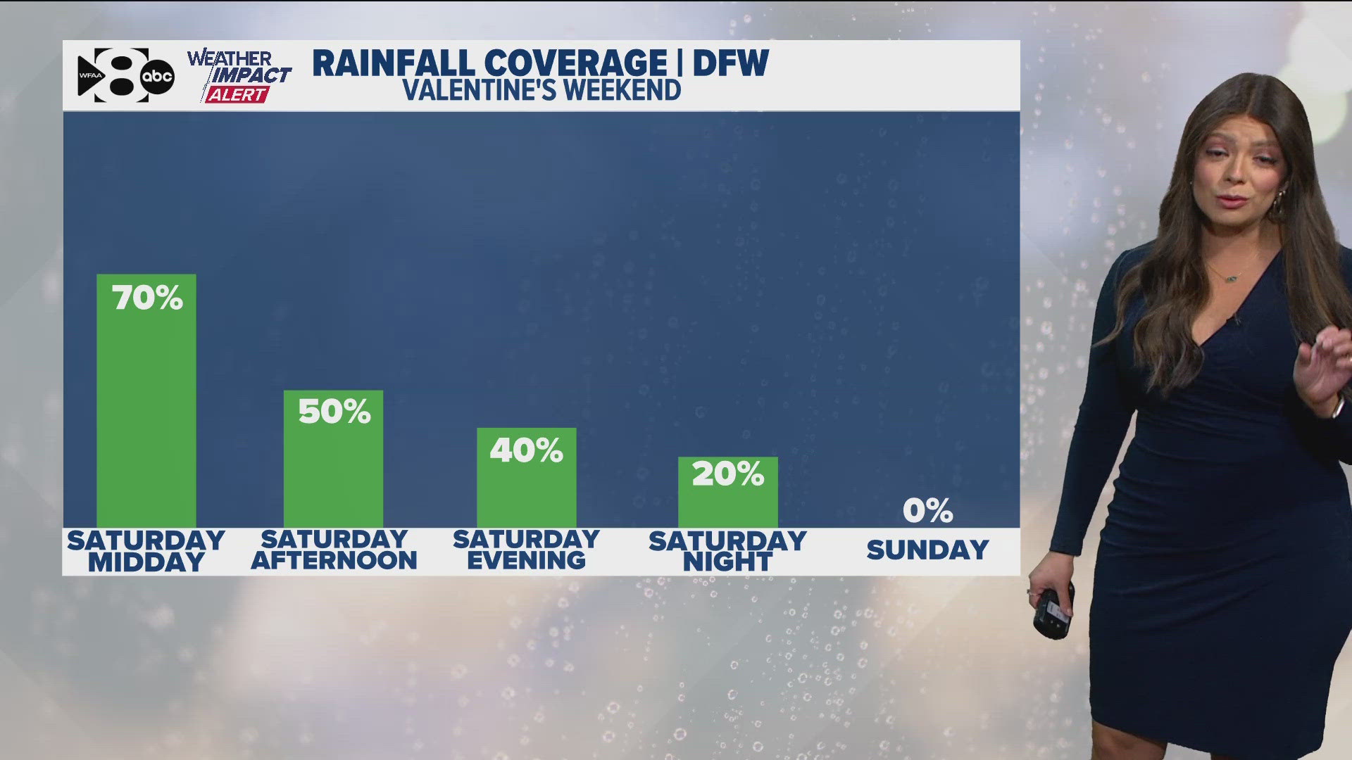 wfaa.com - Ryan Osborne - El Paso airspace closure impacts: Latest updates from Southwest and American Airlines