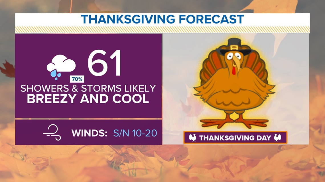 DFW weather forecast Thanksgiving week outlook