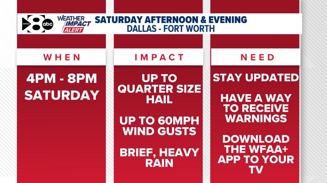 DFW Weather Alert Day | Saturday could bring severe storms to North ...