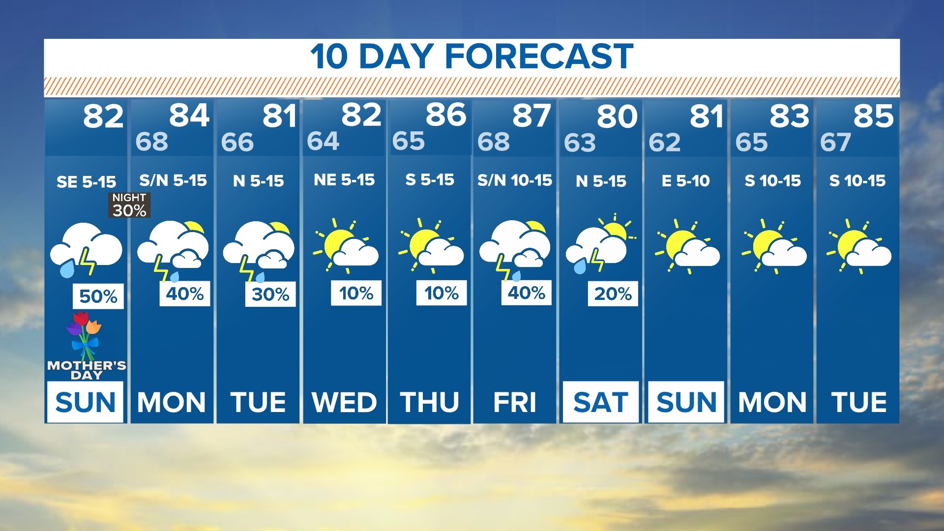 DFW WFAA weather forecast Mother's Day rain on the way