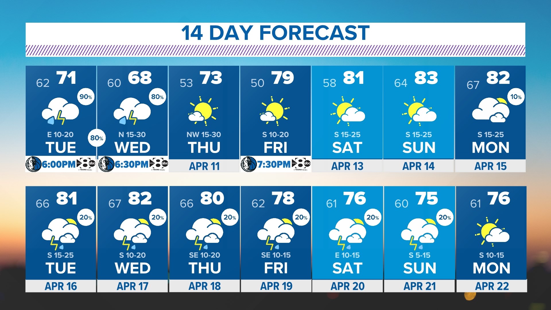 Dallas, Texas WFAA weather forecast: Next round of storms | wfaa.com