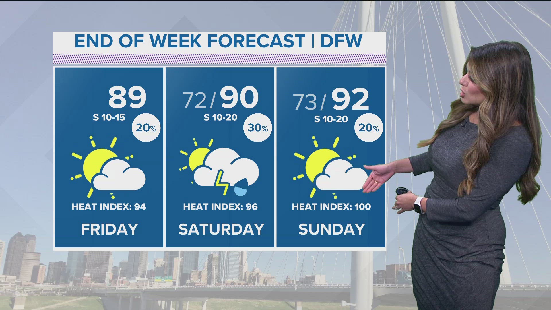 DFW Weather: The intense heat stays away this weekend, but returns in full force next week.