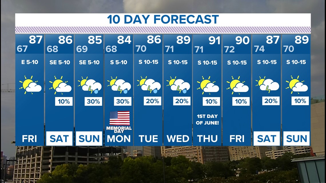 DFW Weekend Weather May 2021, 2023