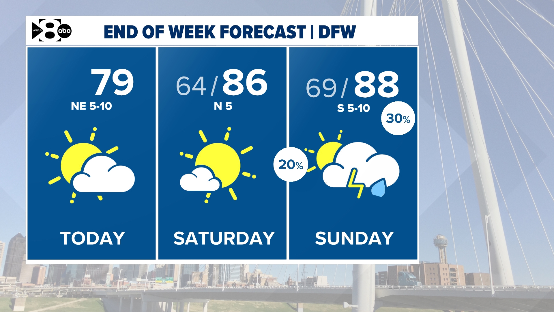 DFW Weather: Rain chances return this week | wfaa.com