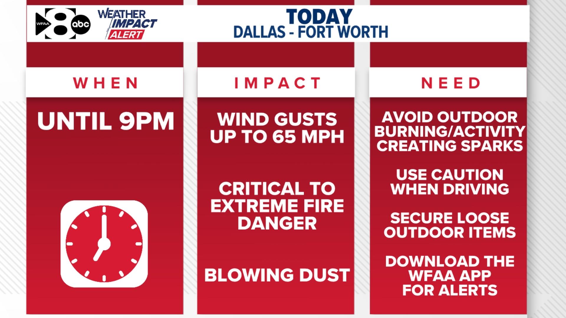 Dallas, Texas weather alert forecast: High winds, extreme fire danger ...