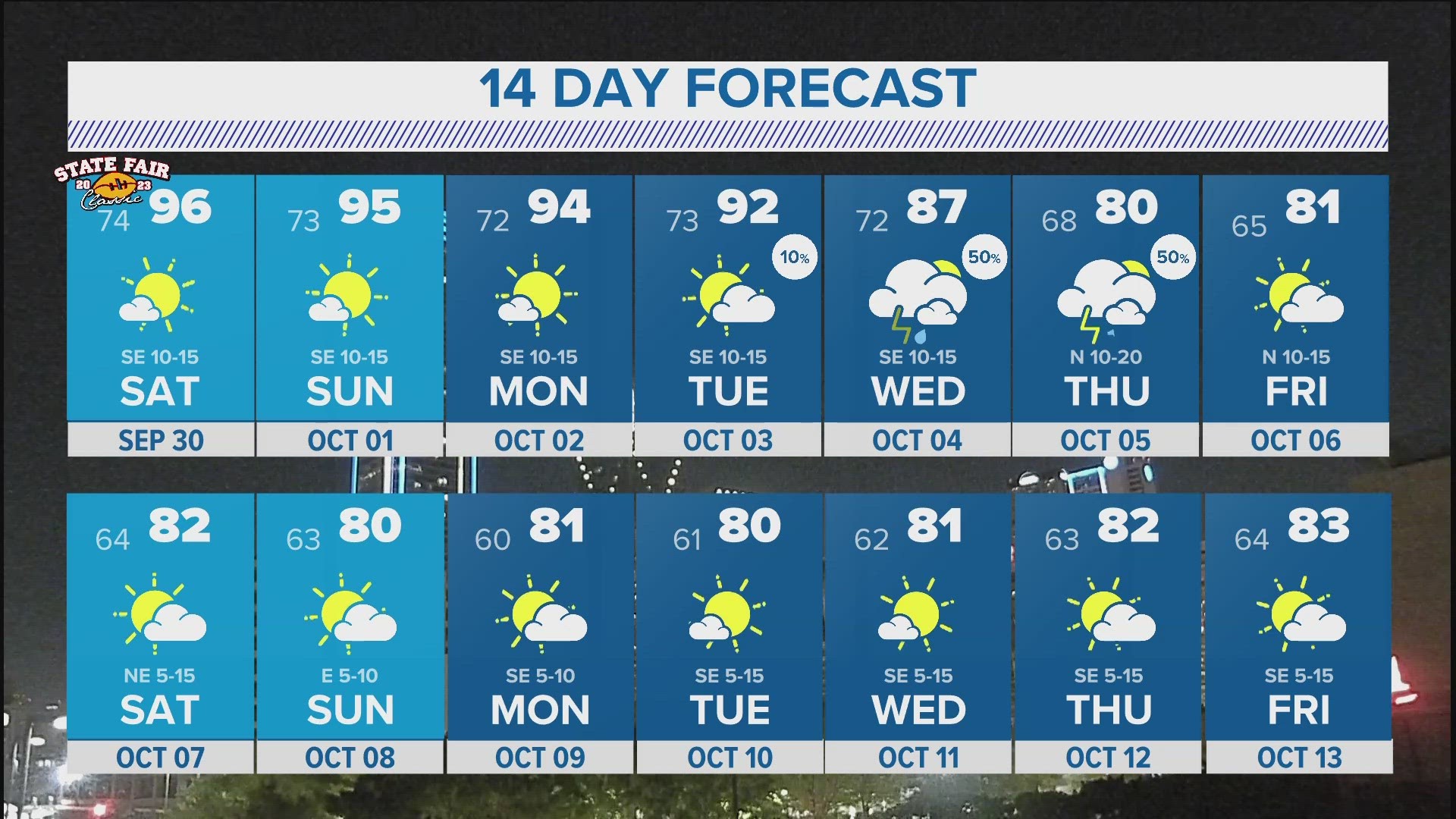 DFW weather | Below normal temperatures expected next week in 14-day ...