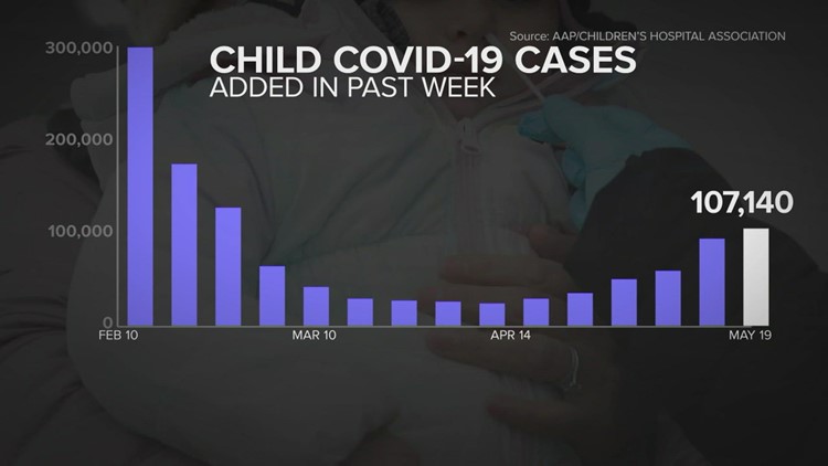 Pfizer says 3 COVID shots protect children under 5