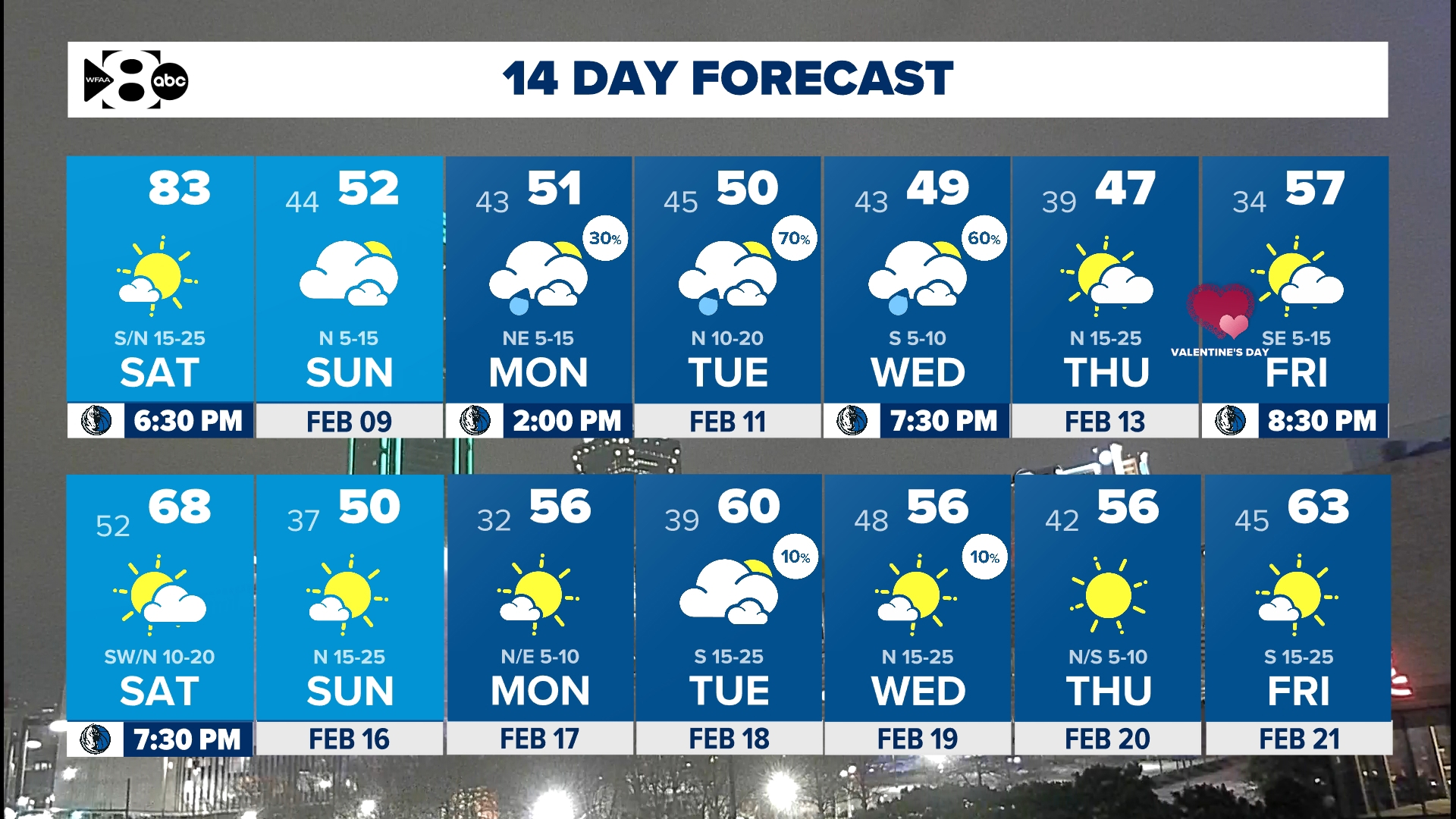 DFW Weather: Near-record high temperatures forecast in North Texas this ...