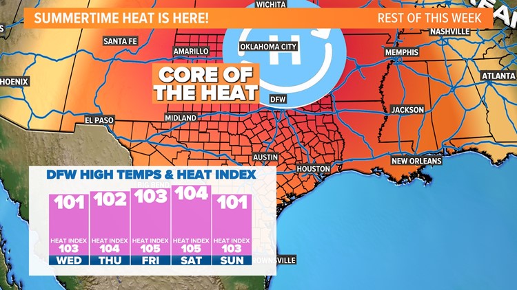 Clima en DFW:
Más calor en el pronóstico para el norte de Texas