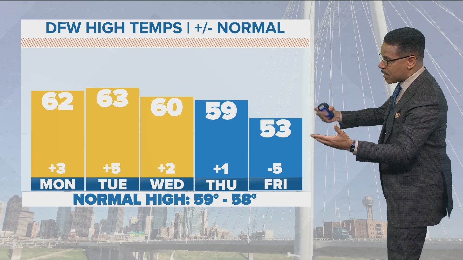 Seasonably cool weather in North Texas