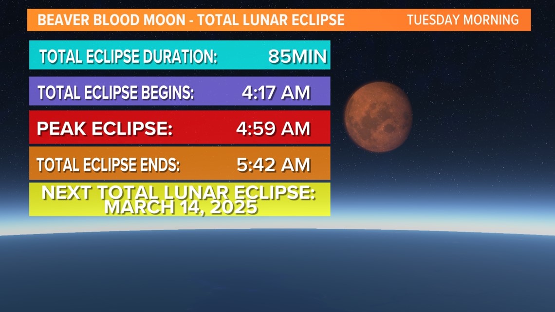 Total lunar eclipse How, when to watch Beaver Blood Moon in DFW