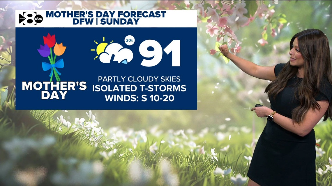DFW Weather: Temperature swings continue with a couple of storm chances, including Mother's Day