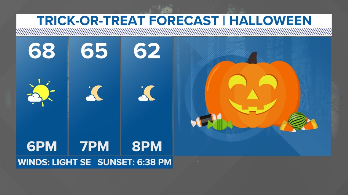 DFW Weather Halloween forecast