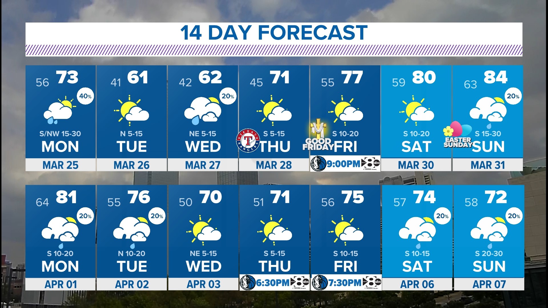 Dfw Weather Forecast North Texas Storms Timing Sunday Monday