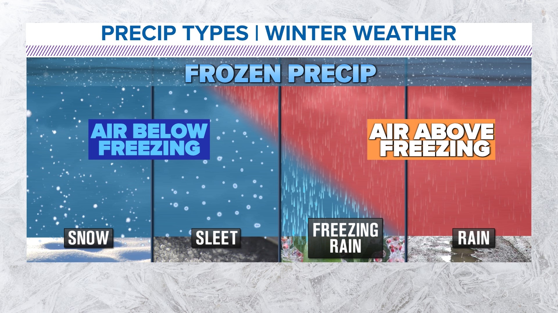 DFW Weather: What's Difference Between Sleet And Freezing Rain? | Wfaa.com