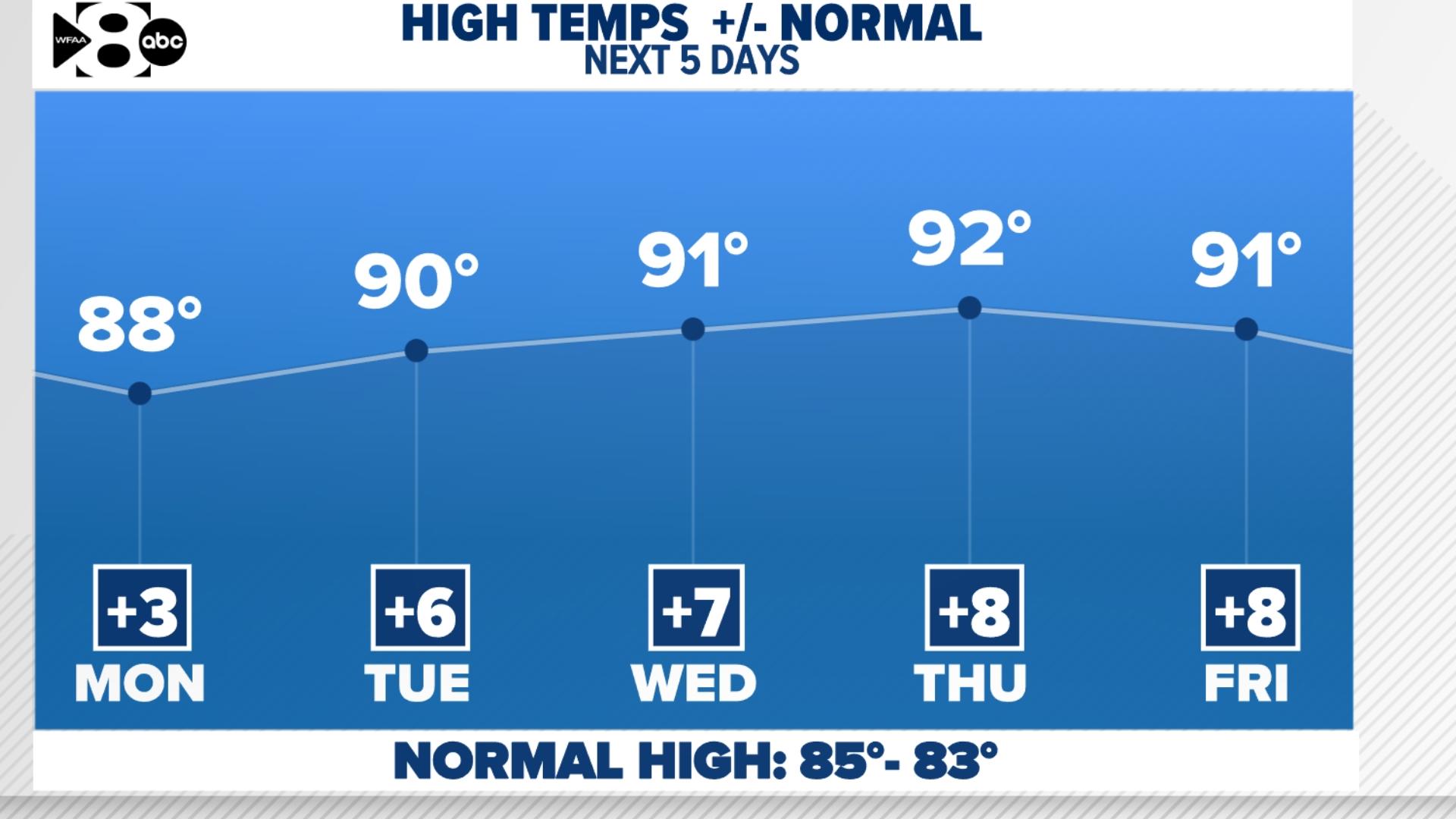 DFW Weather: Dry, warm weekend for State Fair of Texas opening | wfaa.com