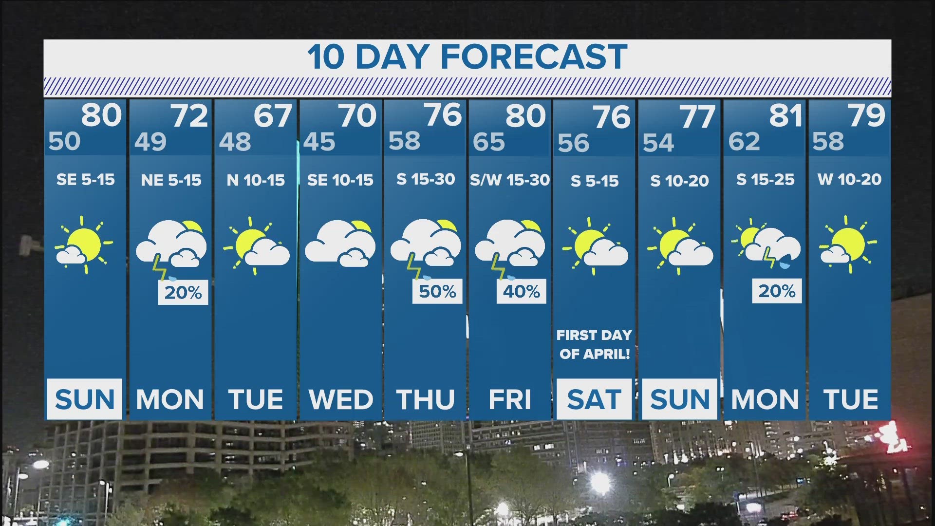 DFW Weather Possible severe weather late next week in 10 day forecast